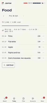 Food: 1,240 of 2,000 kcal and the weight line.